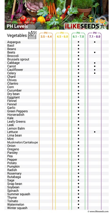 custom how does a moisture meter work|soil moisture meter chart.